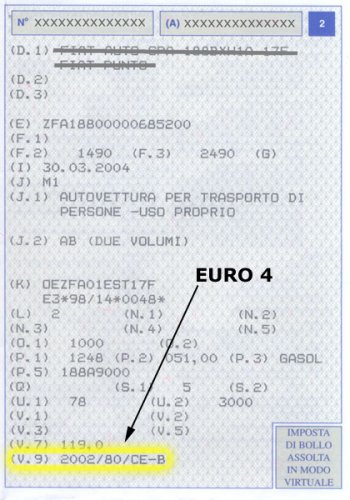 Limiti emissioni veicoli EURO 5 e EURO 6 / Normativa e note