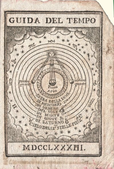 Guida del Tempo, 1783