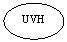 Ovale: UVH