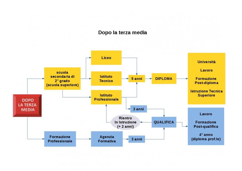 Corso di lingua francese.pdf