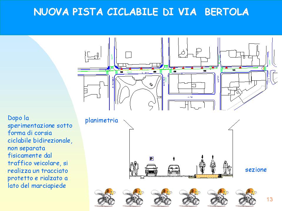 ciclopista via Bertola