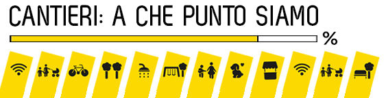 Banner Cantiere per Cantiere-2